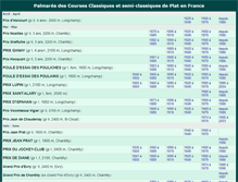 Tablet Screenshot of galop.courses-france.com